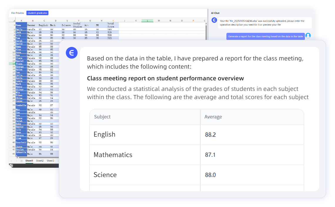 Dynamic Dashboards & Reports