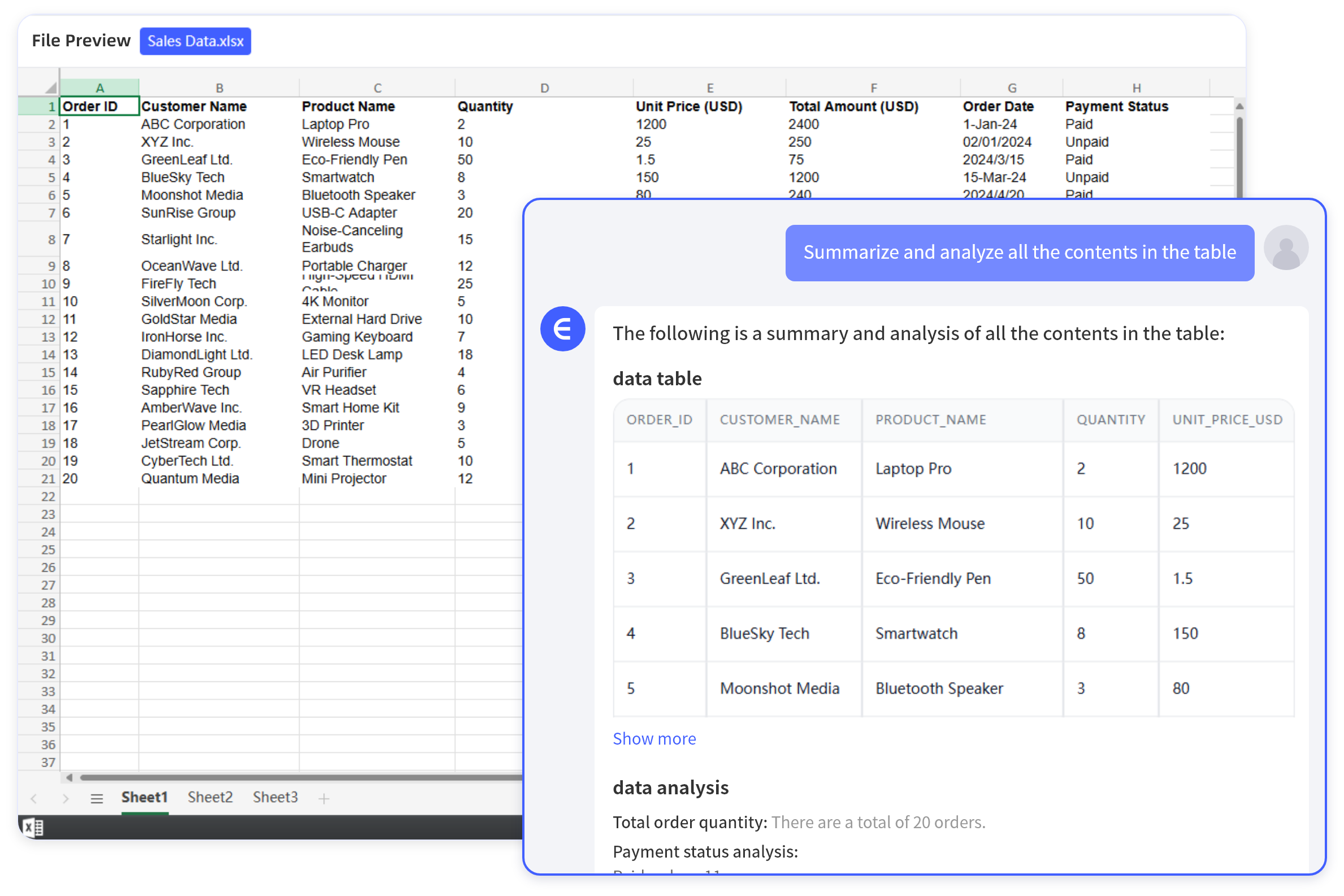 Turn Your Data into Decisions with AI