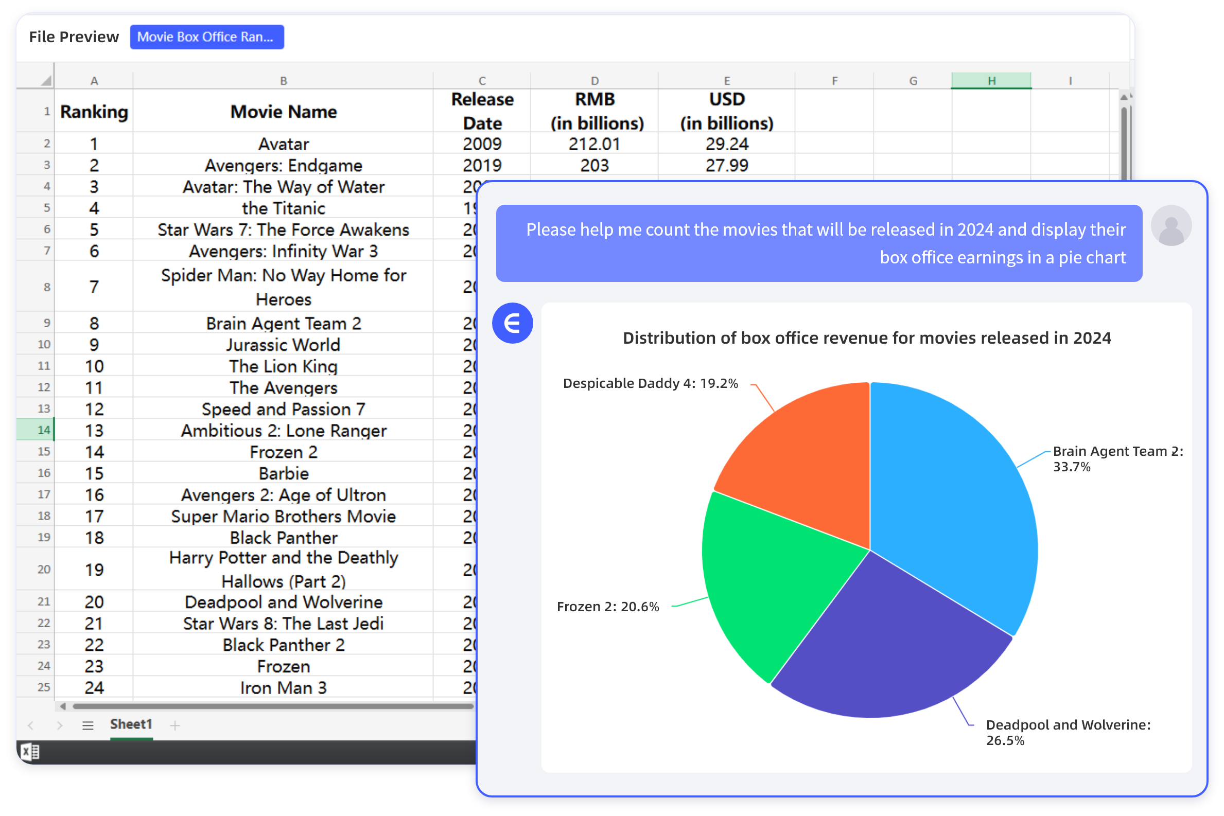 Turn your data into stunning visualizations in seconds