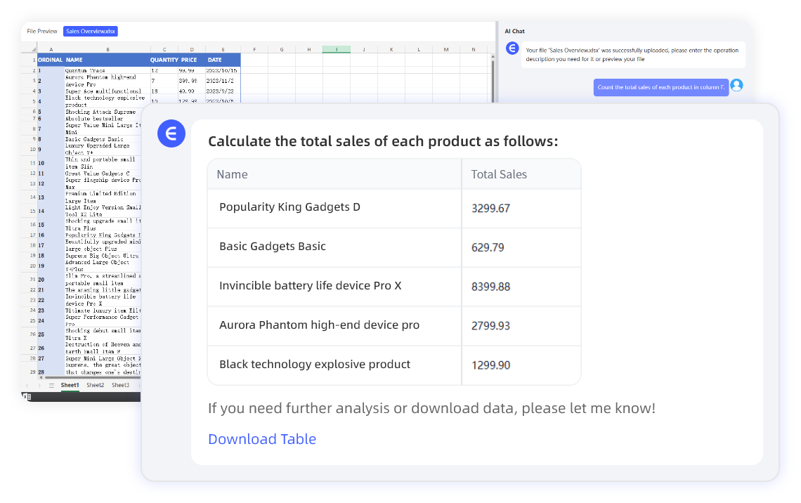 Advanced Data Transformation